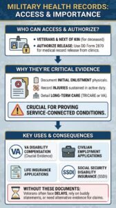 How to Access Military Medical Records - All Veteran