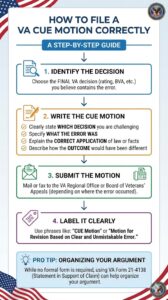 Filing a VA CUE: Clear and Unmistakable Error - All Veteran