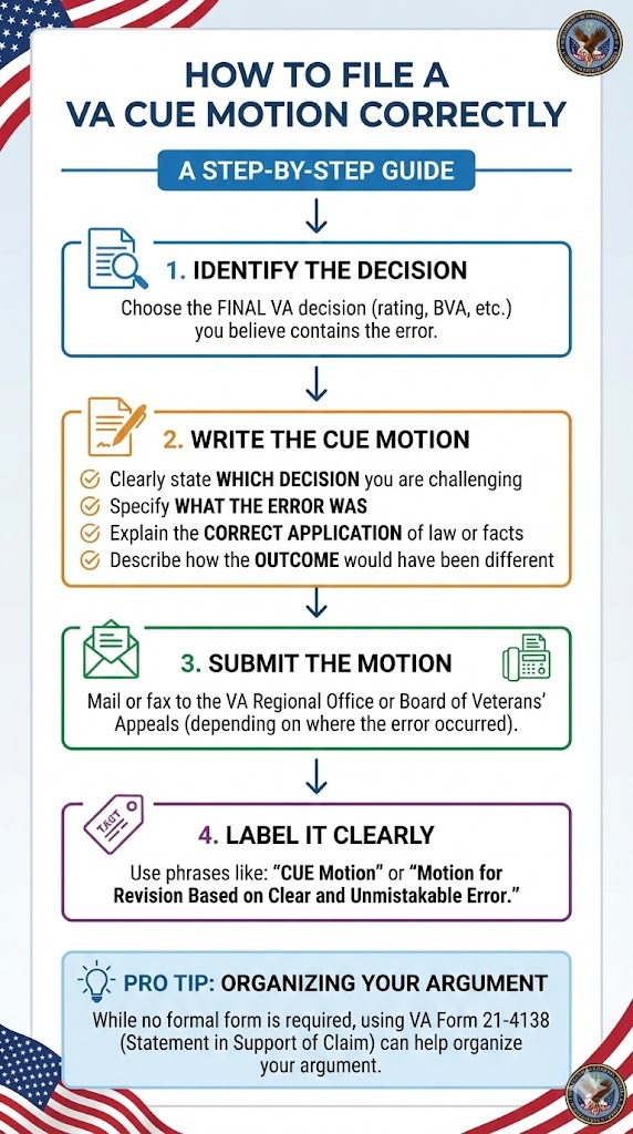 File VA Cue infographic