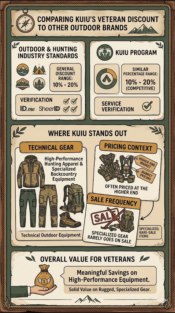 KUIU vs other discounts infographic