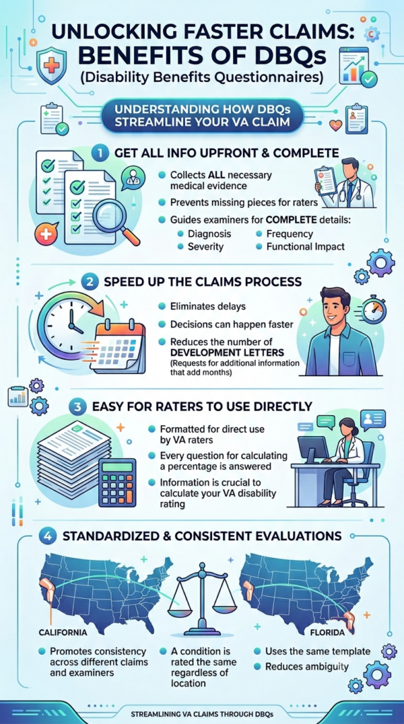 How DBQ Streamline the VA Claims infographic