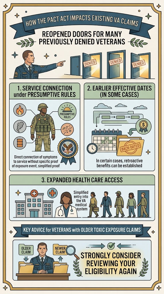 PACT Act Impact infographic
